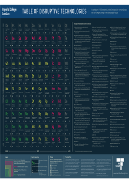 Table of Disruptive Technologies | Imperial Tech Foresight