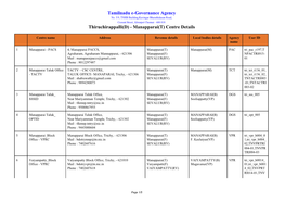 Tamilnadu E-Governance Agency Thiruchirappalli(D)