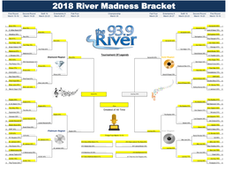 2018 River Madness Bracket