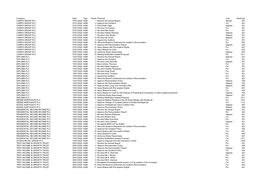 Company Date Type Resid Proposal Vote Rescode CARR's GROUP