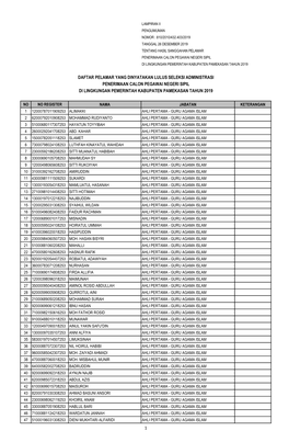 Lampiran Ii Daftar Pelamar Lulus