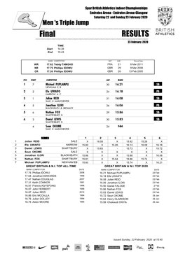 Downloadable Results (Pdf)