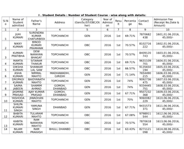 I . Student Details : Number of Student Course