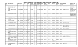 Tentative Seniority List of Sub-Inspectors of District Police Cadre After 20.02.2008 Si Sen