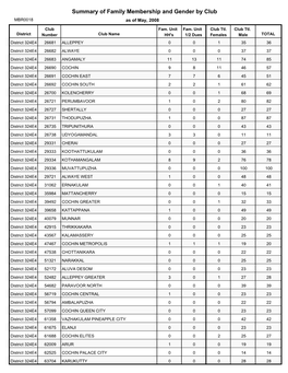 Summary of Family Membership and Gender by Club MBR0018 As of May, 2008