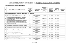 Annual Procurement Plan FY 2019-20