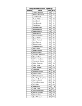 FHN 2021 Draft Guide