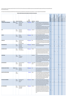 Resource-Inventory-Cbsa-Jhh-Jhbmc.Pdf