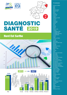Diagnostic Santé 2019