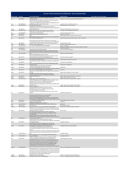 Ncounter® Mouse Autoimmune Profiling Panel - Gene and Probe Details