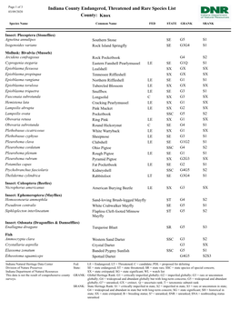 Indiana County Endangered, Threatened and Rare Species List 03/09/2020 County: Knox