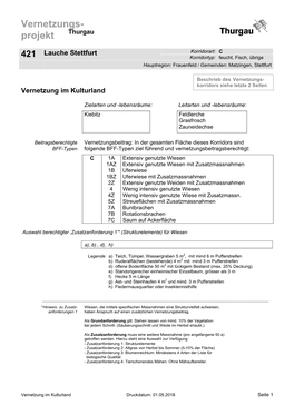 Vernetzungs- Thurgau Projekt