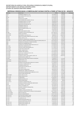 EMPRESAS CREDENCIADAS a COMERCIALIZAR VACINAS CONTRA a FEBRE AFTOSA NO RS - 30/04/2019 Município Razão Social CNPJ Telefone Autorização