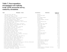 Table 7: Non-Responders