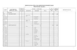 Kode Dan Data Wilayah Administrasi Pemerintahan Provinsi Dki Jakarta
