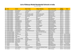 List of Eklavya Model Residential Schools in India (As on 20.11.2020)