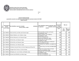 Judetul ARGES Siloz (Tone) Magazie (Tone) 1 AG / 0000523 SC Ilsa Com SRL, Com. Barla, Satul Ciocesti, Arges SC Ilsa