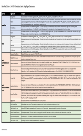 2045 MTP | Preliminary Needs | Map Figure Descriptions