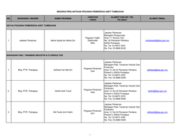 Bil Bahagian / Negeri Nama Pegawai Jawatan / Gred