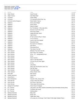 1715 Total Tracks Length: 87:21:49 Total Tracks Size: 10.8 GB