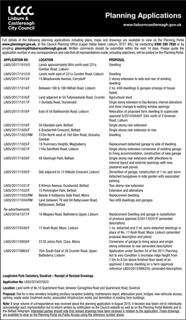 Planning Applications