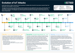 Evolution of Iot Attacks