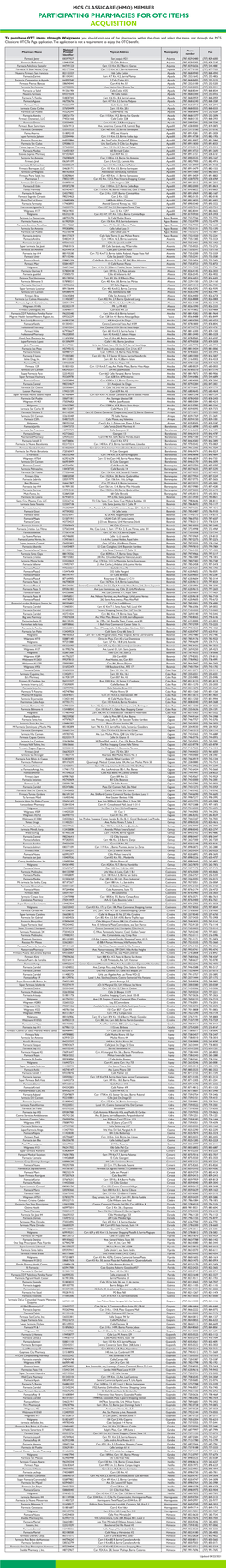 Participating Pharmacies for Otc Items Acquisition