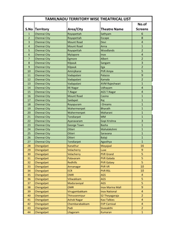 Tamilnadu Theatre List