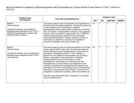 NCCN Guidelines for Myeloid/Lymphoid Neoplasms with Eosinophilia and Tyrosine Kinase Fusion Genes V.2.2021 –Interim on 07/21/20