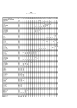 Anexo Único Tabela De Valor Venal De Veículos - Ipva/2018