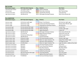 NC Brewers Cup Results 2019
