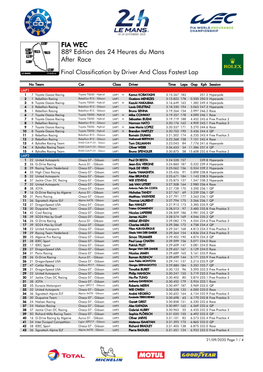 Race 88º Edition Des 24 Heures Du Mans FIA WEC After