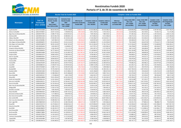 Reestimativa Fundeb 2020 Portaria Nº 3, De 25 De Novembro De 2020