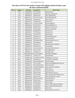 CF Salary AUGUST 2015