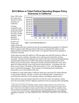 California Indian Tribes Political Contributions Since 2000