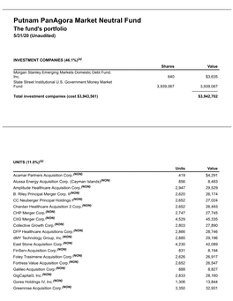 Putnam Panagora Market Neutral Fund Q3 Portfolio Holdings