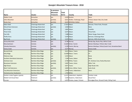 Georgia's Mountain Treasure Areas - 2018