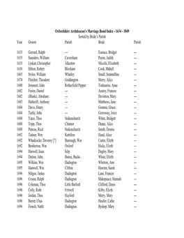 Oxfordshire Archdeacon's Marriage Bonds
