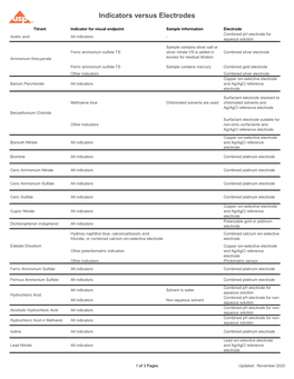 Indicators Versus Electrodes