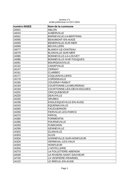 Numéro INSEE Nom De La Commune 14001 ABLON 14024 AUBERVILLE