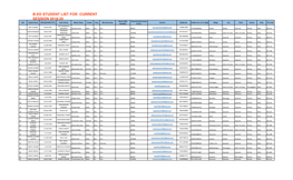 B-Ed Student List for Current Session 2018-20