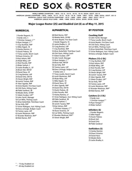 Major League Roster (25) and Disabled List (4) As of May 11, 2015