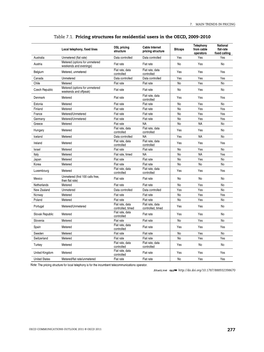 277 Table 7.1. Pricing Structures for Residential Users in the OECD, 2009-2010