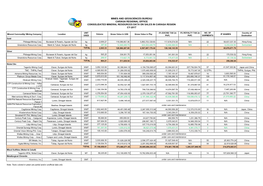 Mines and Geosciences Bureau Caraga Regional Office Consolidated Mineral Resources Data on Sales in Caraga Region Cy-2017