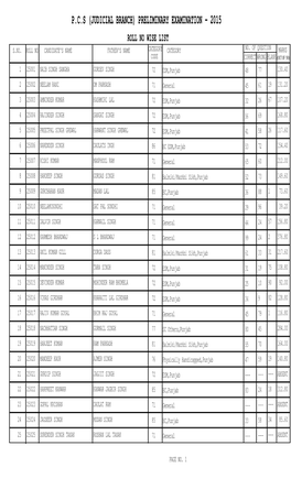 P.C.S (Judicial Branch) Preliminary Examination - 2015 Roll No Wise List S.No