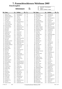 7. Fasnachtsschiessen Melchnau 2005 Einzelrangliste A: Freie Waffe / Standardgewehr Waffenkategorie B: Stgw 57 D: D: Stgw 90 / Karabiner / Langgw