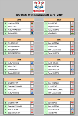 BDO Darts-WM 1978-2019 Tabellen Und Ergebnisse