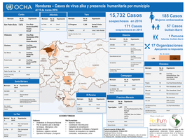 15,732 Casos 185 Casos Municipio No