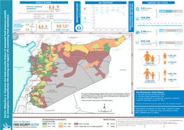 G Secto R Objective 1: Improve the Fo Od Security Status of Assessed Foo D Insecure Peo Ple by Emergency Humanita