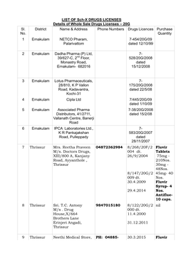 20G Sl. No. District Name & Address Phone Numbers Drug